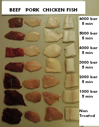 Foto comparativa carnes crudas