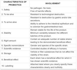 Main Characteristics of probiotics