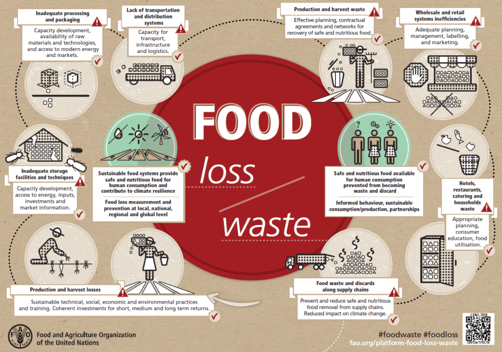 food waste