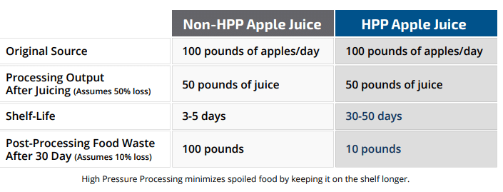 HPP Juice