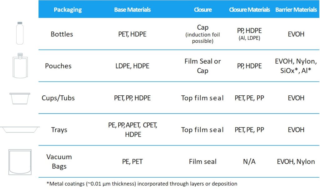Characteristics of HPP Packaging