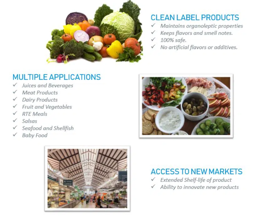 Figure 3. Benefits of HPP Source: Hiperbaric. Figure 3. Benefits of HPP Source: Hiperbaric.