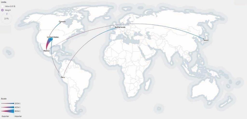 Principales flujos de aguacate en el mundo. Fuente: (Chatham House, The Royal institute of international Affairs, 2019) 