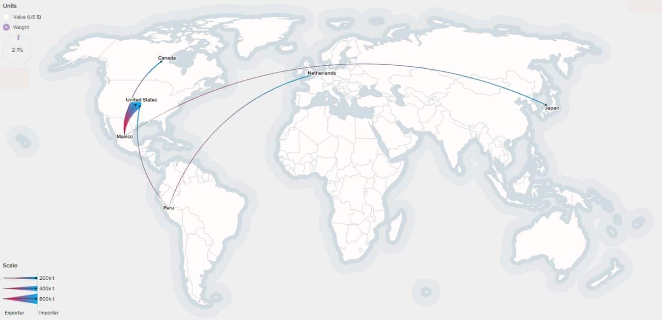 Principales flujos de aguacate en el mundo. Fuente: (Chatham House, The Royal institute of international Affairs, 2019) Main avocado flows in the world. Source: (Chatham House, The Royal institute of international Affairs, 2019)