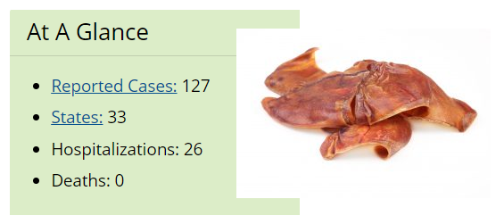 Figure 4. Incidence of the Salmonella outbreak due to pig ear chews for dogs. Source: USA Center for Disease Control and Prevention (CDC)