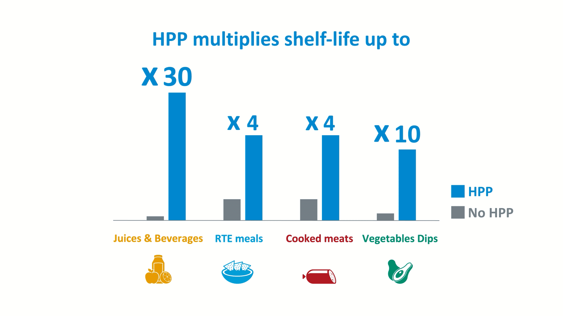 HPP2 HPP2