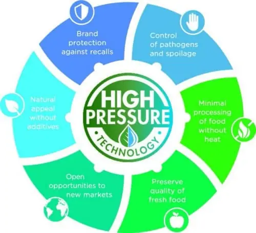 Figure 1. Advantages of HPP Juices and Beverages