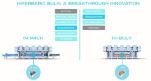 HPP in-pack vs HPP in-bulk