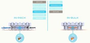 HPP in-pack vs HPP in-bulk