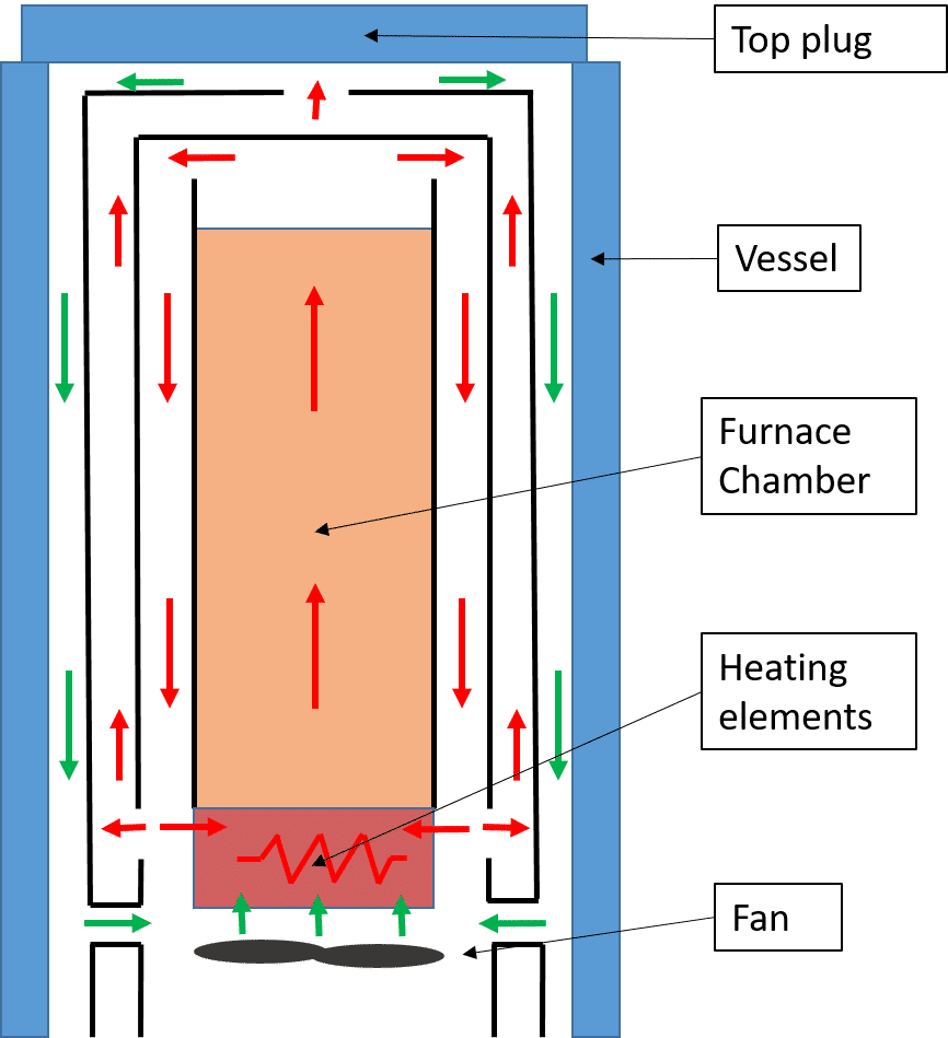 Fast Cooling technology scheme