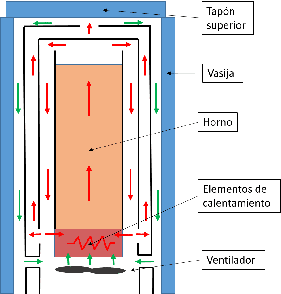 Esquema de tecnología ‘Fast Cooling’