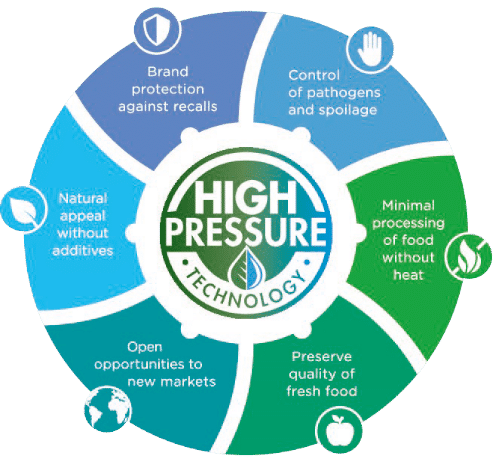 Advantages-HPP Advantages-HPP