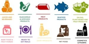 HPP Applications HPP Applications