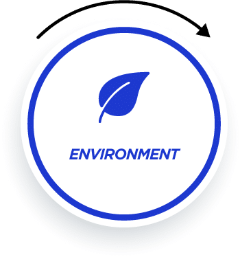 Environment-alone Environment-alone