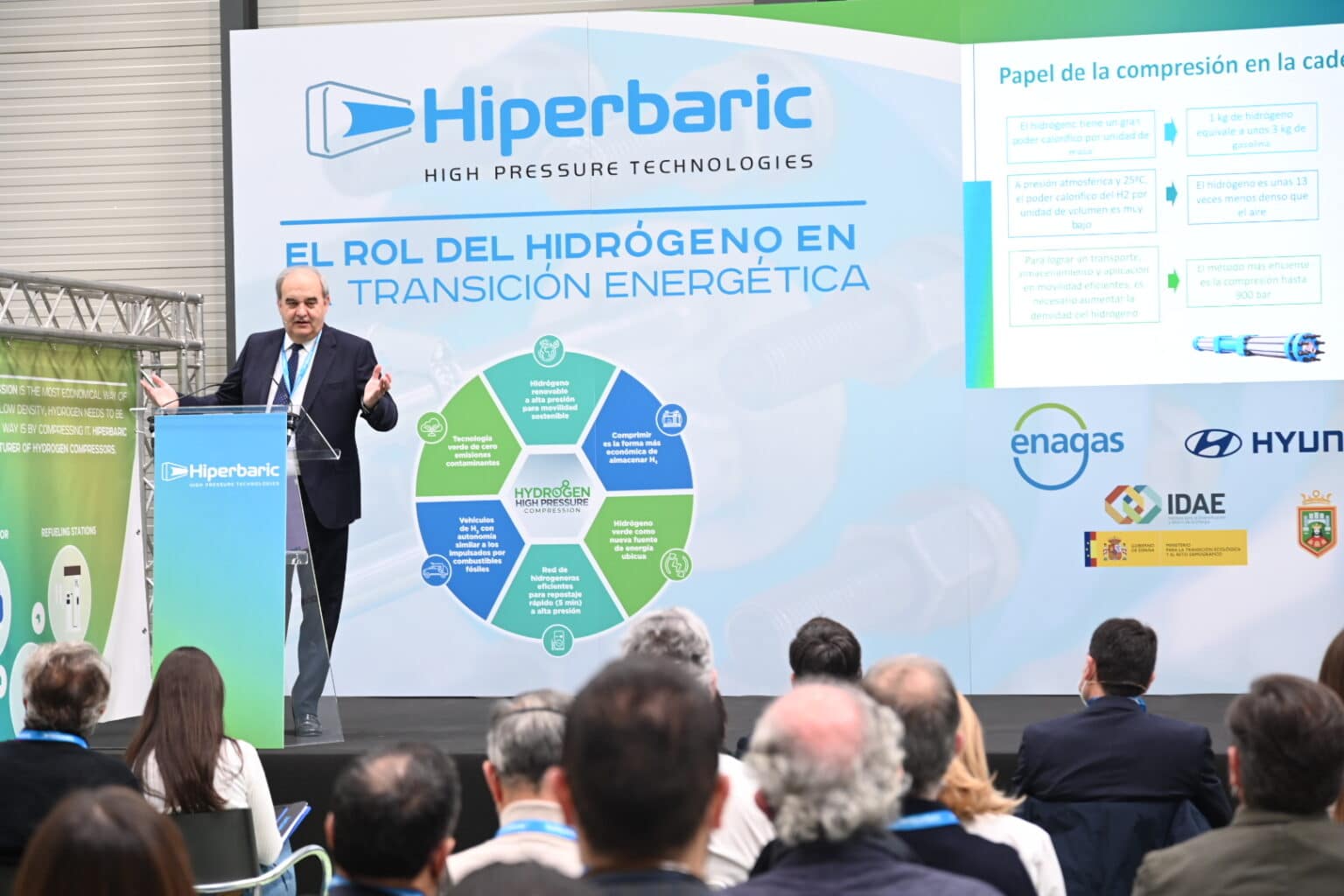 Hiperbaric develops hydrogen compressors for Green Hydrogen Mallorca ...