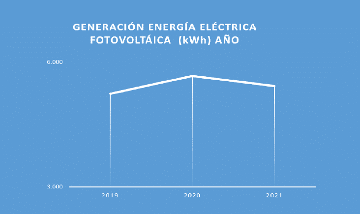 Grafica (2) Grafica (2)