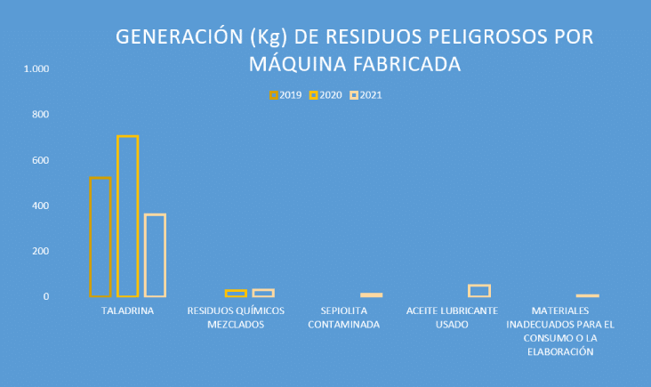 Grafica_Nueva1 Grafica_Nueva1