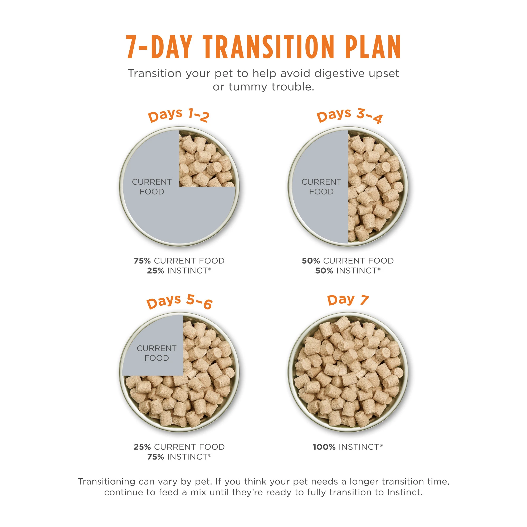 7-day transition Plan from Instinct