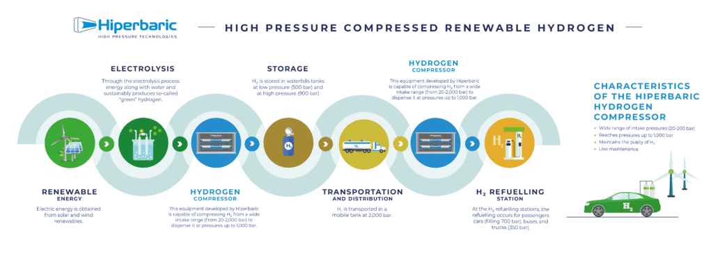 Hiperbaric_Value Chain_Infography