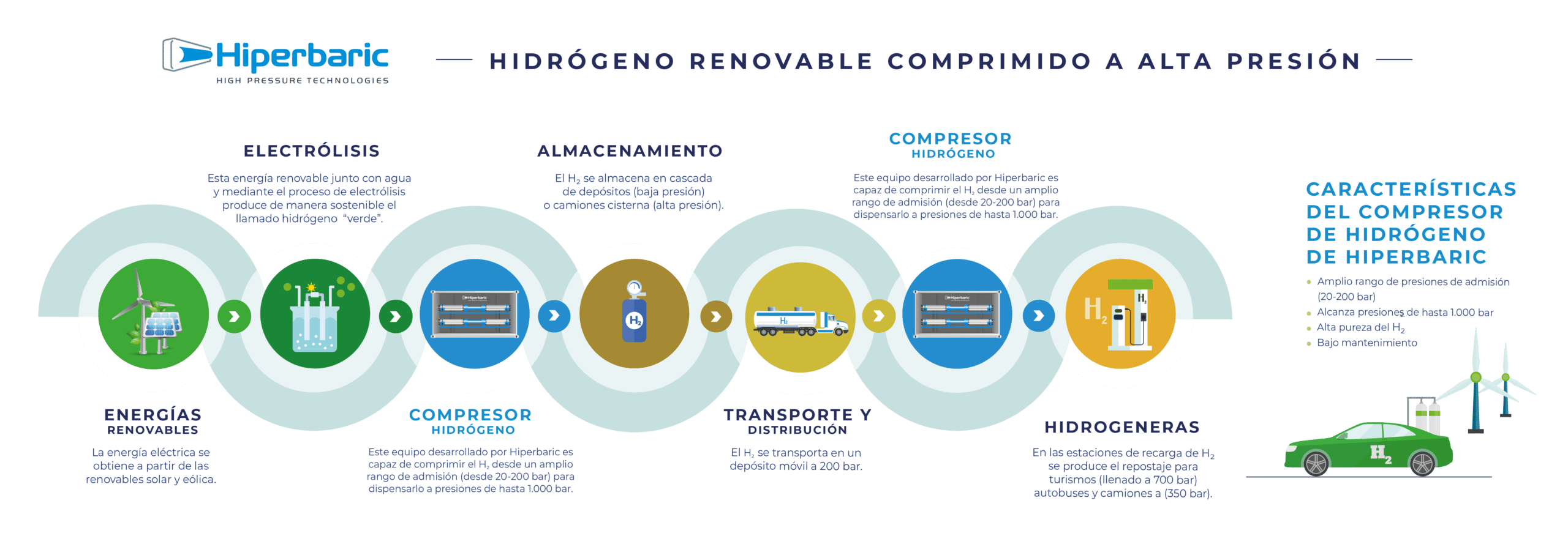 Infografia_Hiperbaric_Cadena de valor