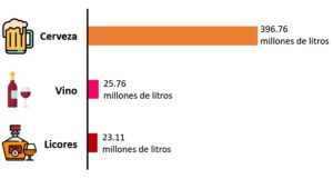 Consumo mundial de cerveza, vino y bebidas espirituosas