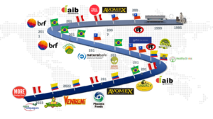 Adopción tecnología HPP en América del Sur