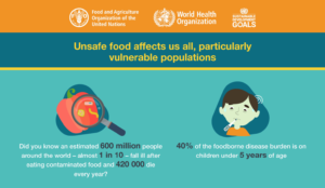 World-Health-Organization-Unsafe-Foods
