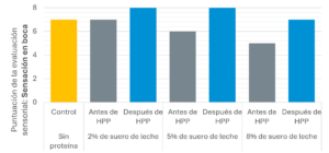 Gráfico 1