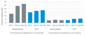 Gráfico 2