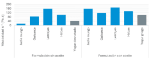 Gráfico 3