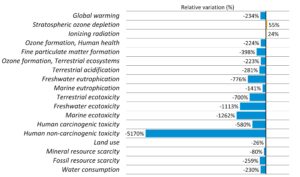 Global Warming Impact HPP vs MAP Global Warming Impact HPP vs MAP