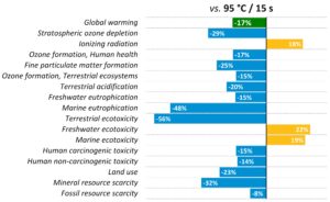 HPP vs Thermal Global Warming