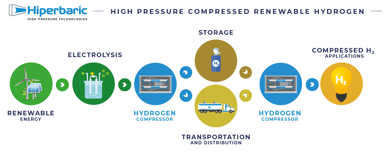 Infografia_Hiperbaric_h2_V3 (ENG)