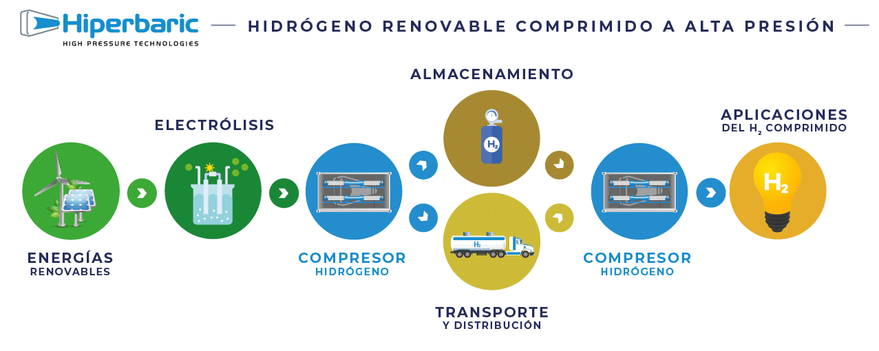 Infografia_Hiperbaric_h2_V3 (ESP)